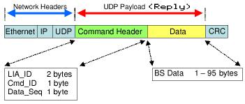 Response reply. Структура udp пакета. VLAN Формат кадра. AES ccm Packet format. RARP Packet format.
